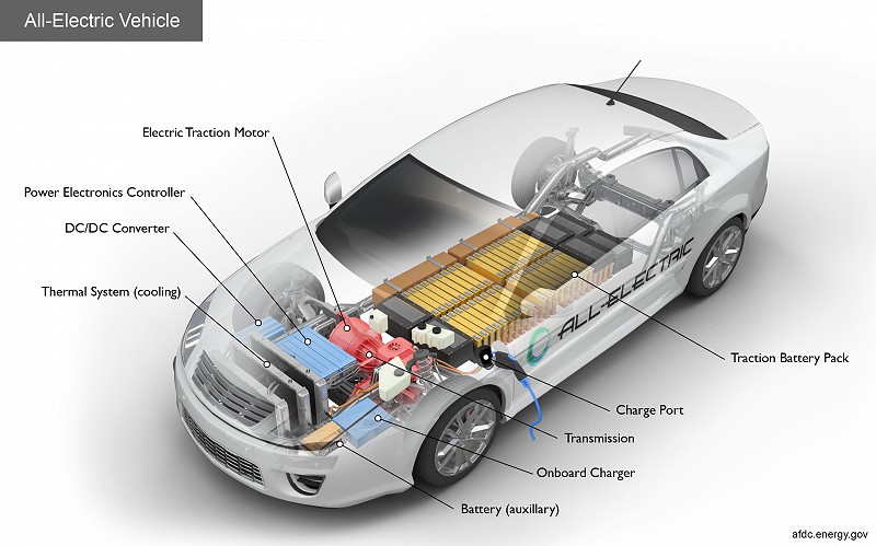 Diagram of a All-Electric Vehicle